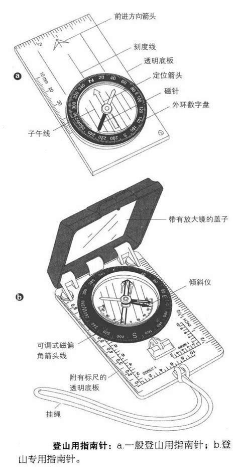 指南針教學|如何使用指南针: 15 步骤